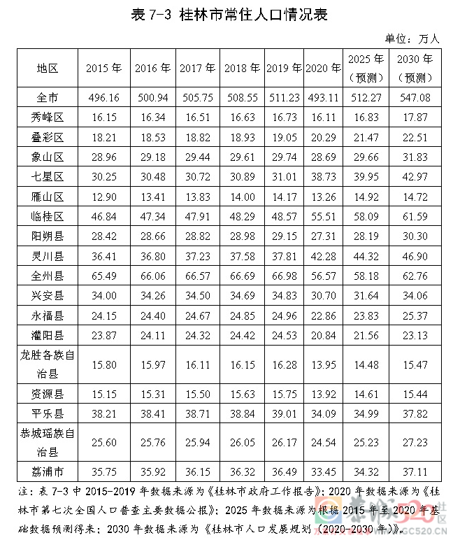 重磅！桂林57所新改扩迁建学校建设项目全曝光！有你期待的吗？102 / 作者:论坛小编01 / 帖子ID:299811