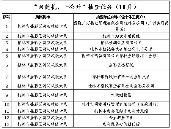 10月份“双随机 一公开”抽查计划公示！未抽中的单位也要注意……224 / 作者:论坛小编01 / 帖子ID:299875