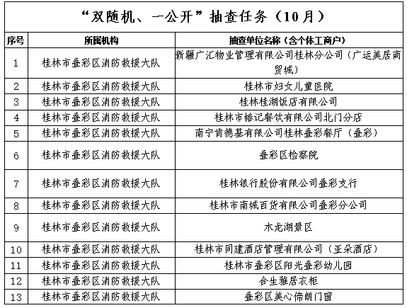 10月份“双随机 一公开”抽查计划公示！未抽中的单位也要注意……743 / 作者:论坛小编01 / 帖子ID:299875