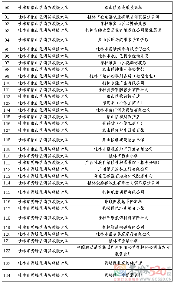 10月份“双随机 一公开”抽查计划公示！未抽中的单位也要注意……94 / 作者:论坛小编01 / 帖子ID:299875