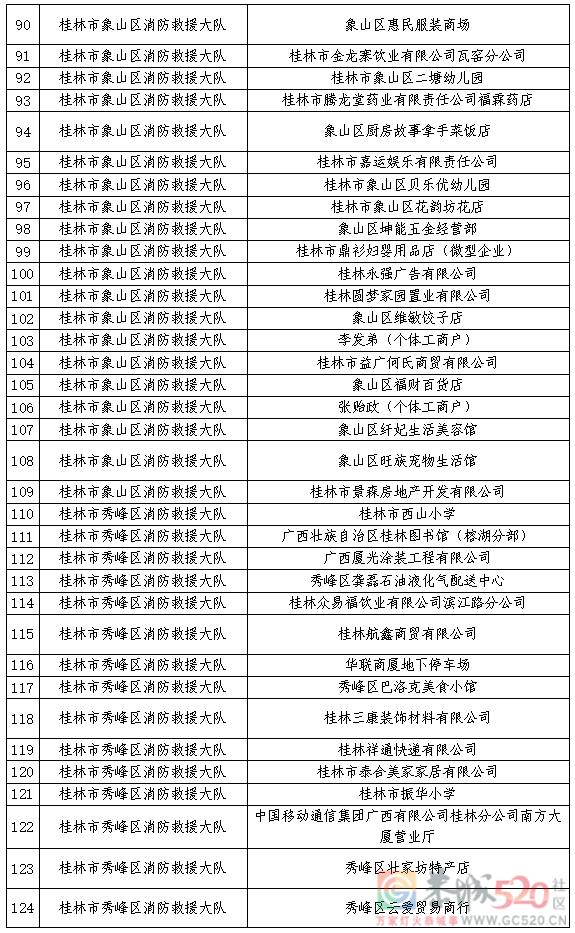 10月份“双随机 一公开”抽查计划公示！未抽中的单位也要注意……833 / 作者:论坛小编01 / 帖子ID:299875