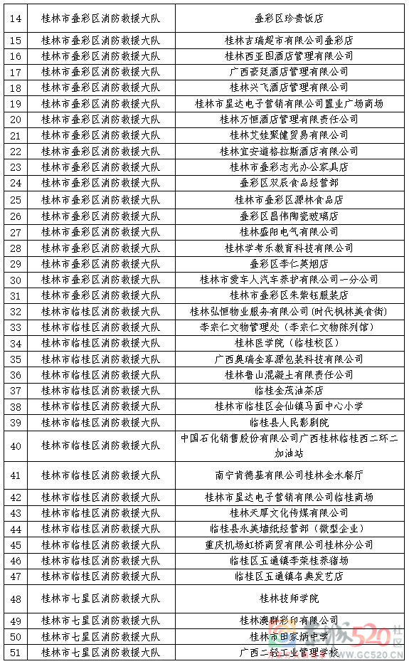 10月份“双随机 一公开”抽查计划公示！未抽中的单位也要注意……466 / 作者:论坛小编01 / 帖子ID:299875