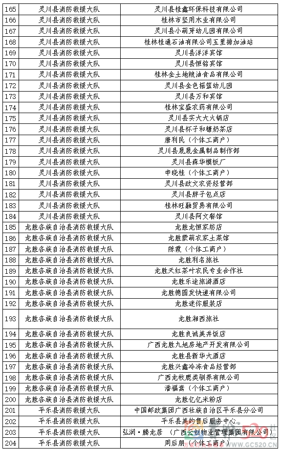 10月份“双随机 一公开”抽查计划公示！未抽中的单位也要注意……393 / 作者:论坛小编01 / 帖子ID:299875