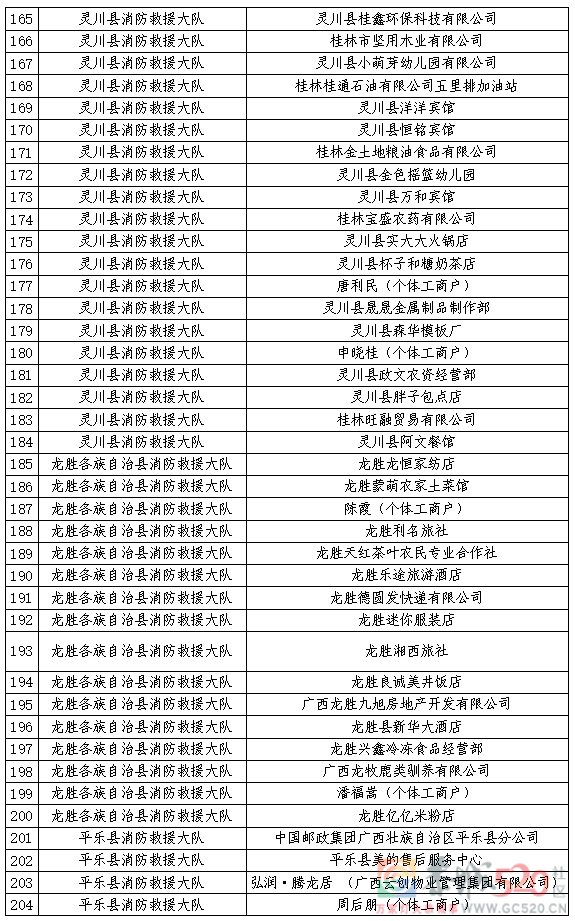 10月份“双随机 一公开”抽查计划公示！未抽中的单位也要注意……585 / 作者:论坛小编01 / 帖子ID:299875