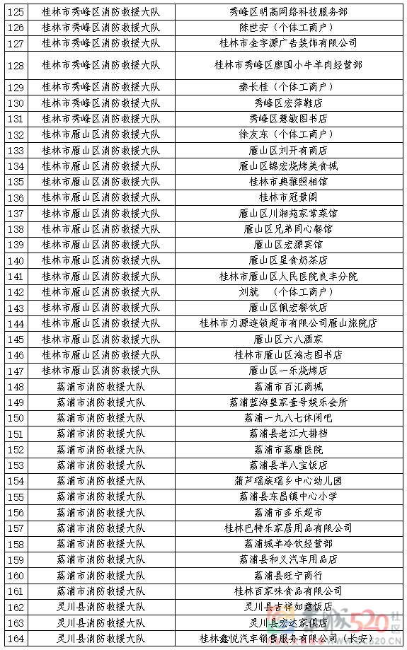 10月份“双随机 一公开”抽查计划公示！未抽中的单位也要注意……777 / 作者:论坛小编01 / 帖子ID:299875