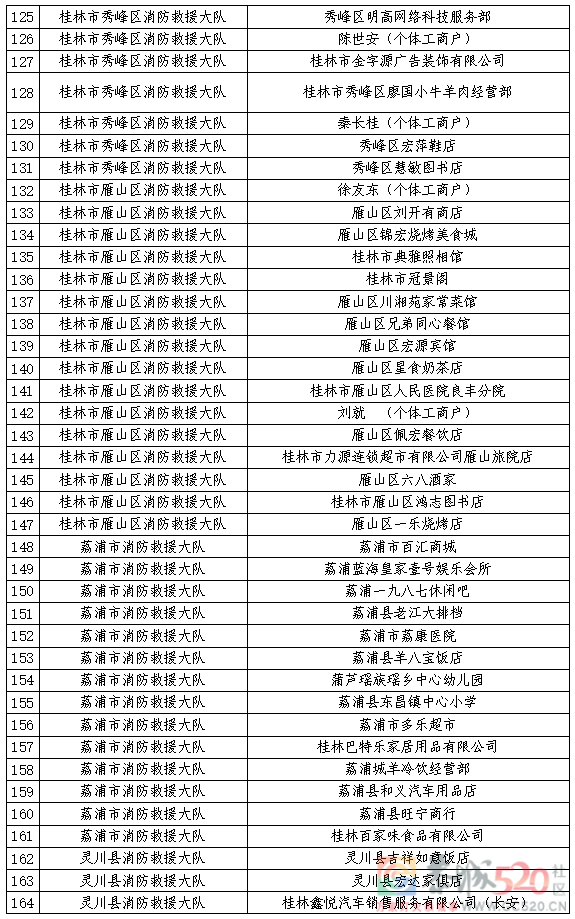 10月份“双随机 一公开”抽查计划公示！未抽中的单位也要注意……666 / 作者:论坛小编01 / 帖子ID:299875