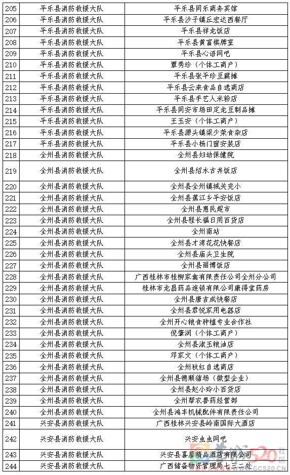 10月份“双随机 一公开”抽查计划公示！未抽中的单位也要注意……438 / 作者:论坛小编01 / 帖子ID:299875