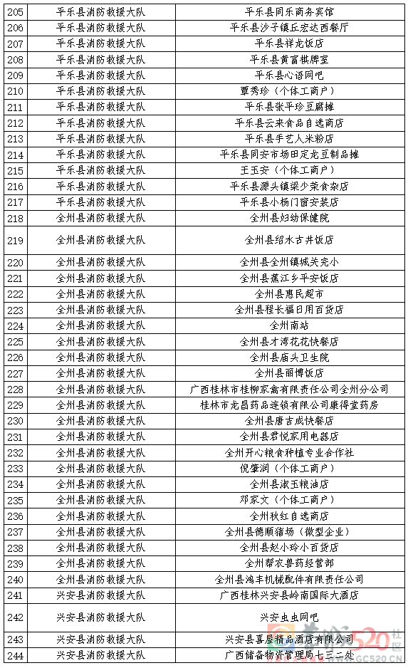 10月份“双随机 一公开”抽查计划公示！未抽中的单位也要注意……657 / 作者:论坛小编01 / 帖子ID:299875