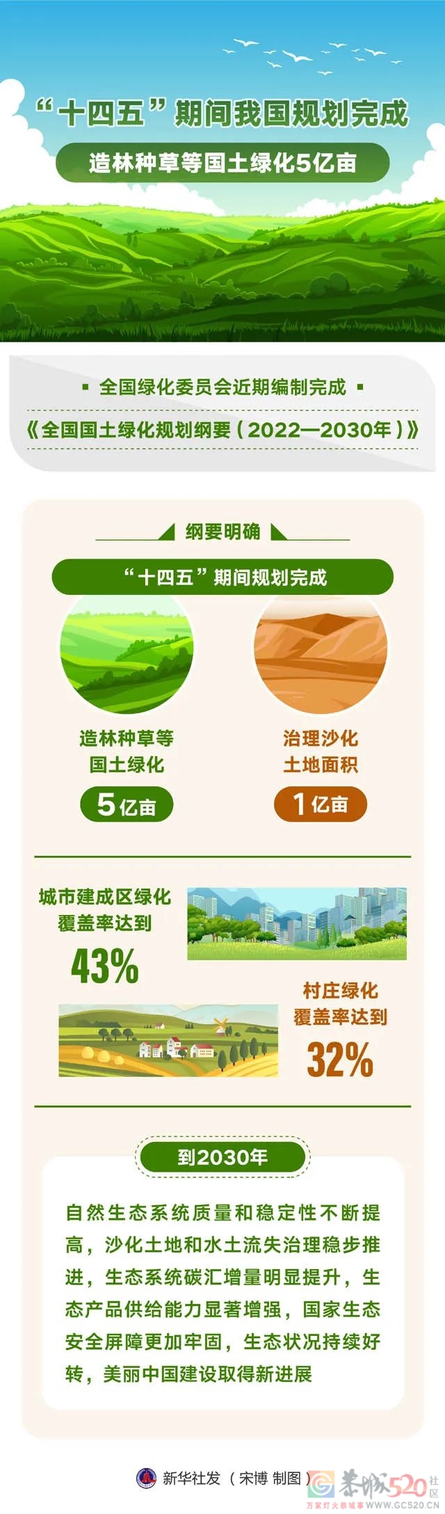 广西公布这项“绿色数据”，桂林排第一！173 / 作者:论坛小编01 / 帖子ID:300224