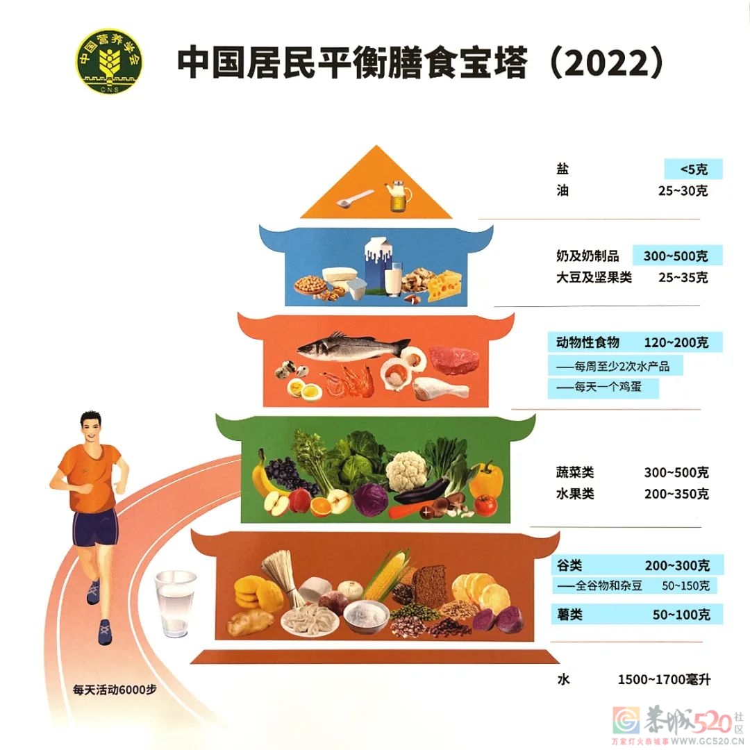 一项历时29年的「全球吃饭情况调查」：中国人的饮食能打几分？614 / 作者:健康小天使 / 帖子ID:300271