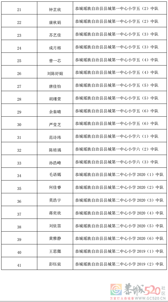 关于2022 年桂林市“红领巾奖章”三星章拟推荐名单的公示200 / 作者:论坛小编01 / 帖子ID:300311