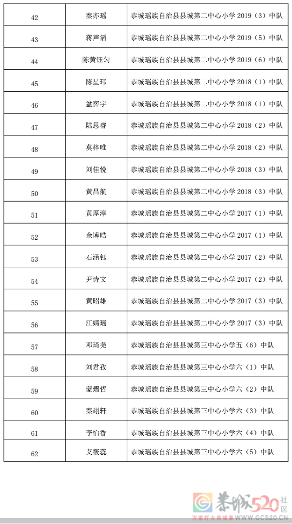 关于2022 年桂林市“红领巾奖章”三星章拟推荐名单的公示335 / 作者:论坛小编01 / 帖子ID:300311
