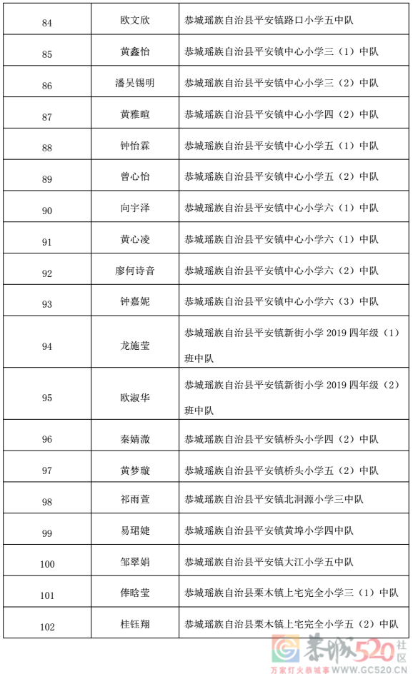 关于2022 年桂林市“红领巾奖章”三星章拟推荐名单的公示498 / 作者:论坛小编01 / 帖子ID:300311