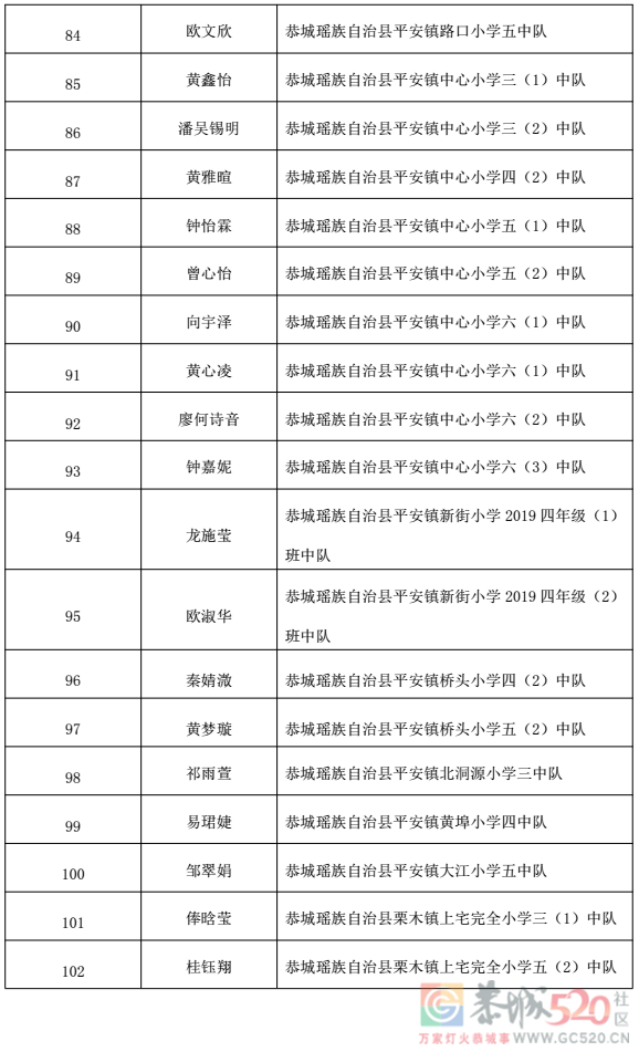关于2022 年桂林市“红领巾奖章”三星章拟推荐名单的公示203 / 作者:论坛小编01 / 帖子ID:300311