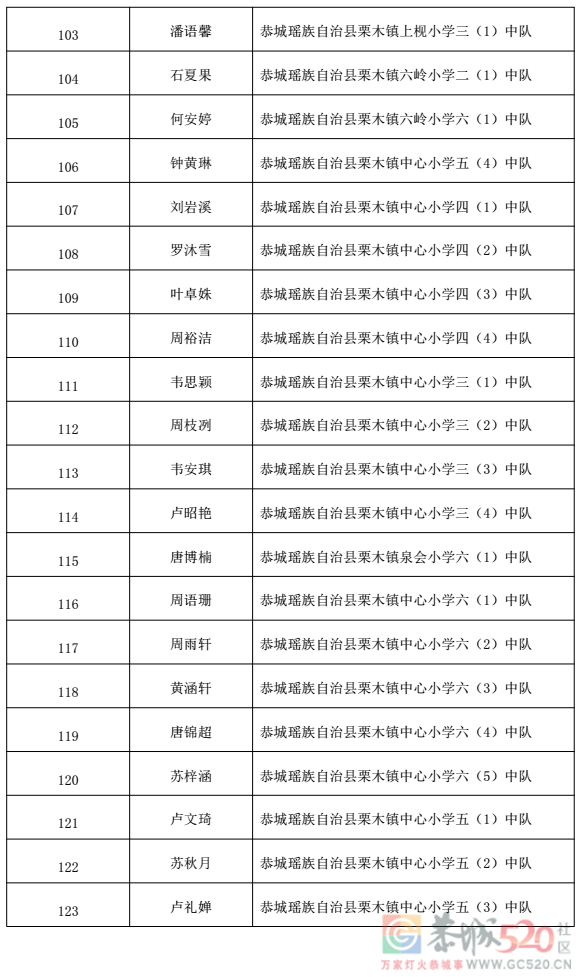 关于2022 年桂林市“红领巾奖章”三星章拟推荐名单的公示553 / 作者:论坛小编01 / 帖子ID:300311