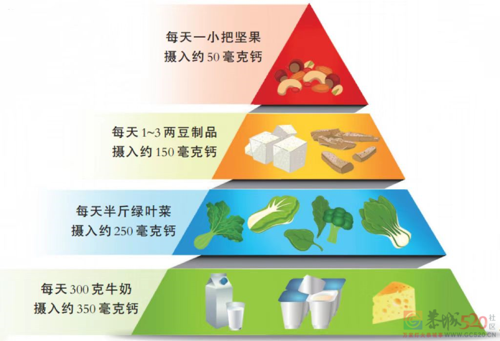 “缺钙”是怎么影响心脏的？心脏骤停风险增加两倍多479 / 作者:健康小天使 / 帖子ID:300649