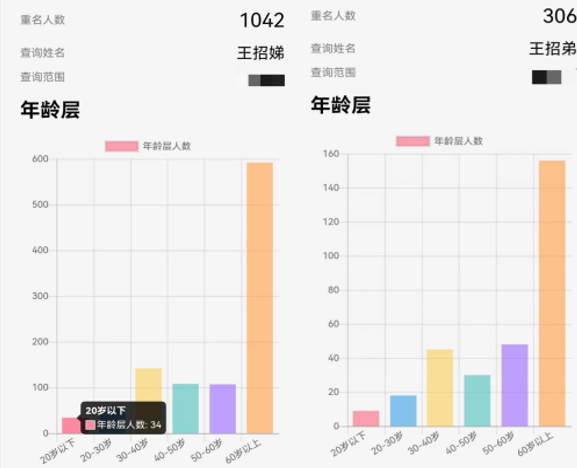 当“招弟”决定改名570 / 作者:儿时的回忆 / 帖子ID:300710
