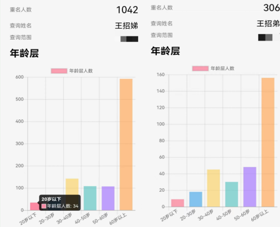 当“招弟”决定改名489 / 作者:儿时的回忆 / 帖子ID:300710