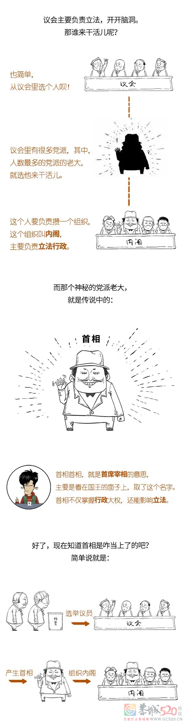 英国首相是干啥的？咋说下台就下台？122 / 作者:儿时的回忆 / 帖子ID:300713