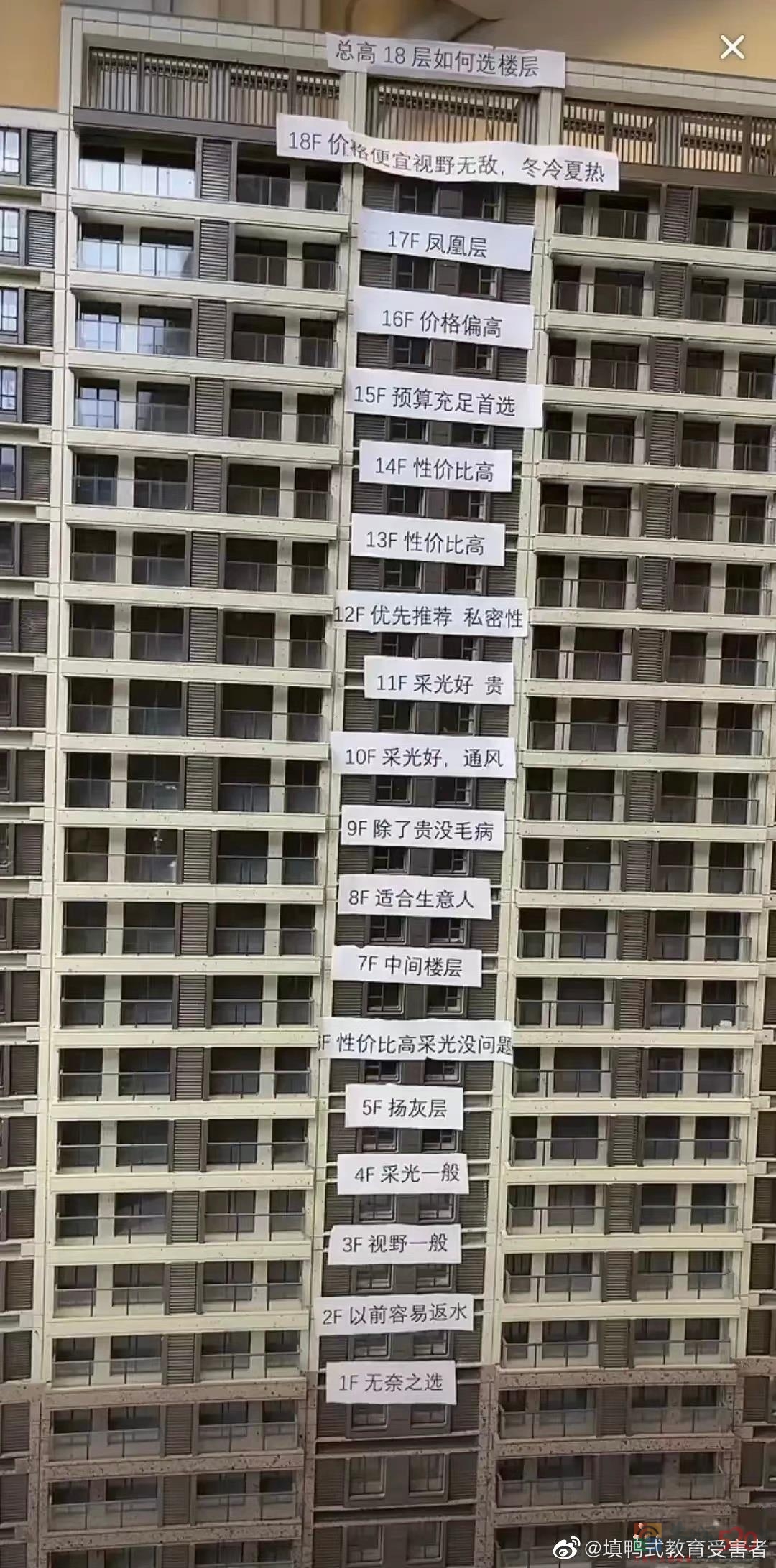 1楼最惨吗？842 / 作者:同感丶 / 帖子ID:300791