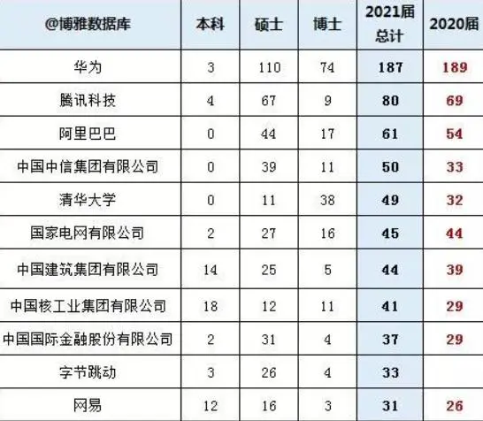 第一批开始怀念大厂的年轻人978 / 作者:儿时的回忆 / 帖子ID:300998
