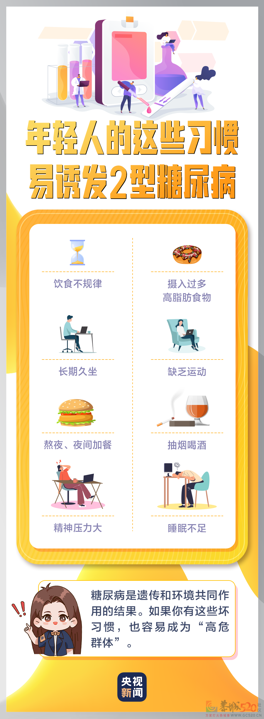 我国患者超1.25亿！这个病还可能引发100多种并发症……626 / 作者:登山涉水 / 帖子ID:301367