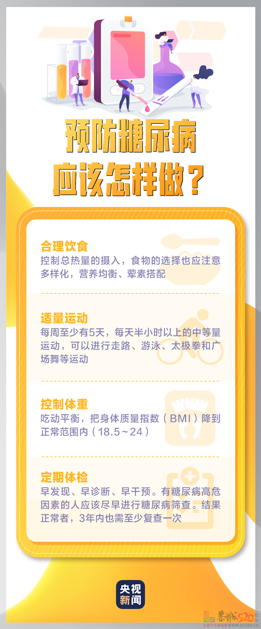 我国患者超1.25亿！这个病还可能引发100多种并发症……8 / 作者:登山涉水 / 帖子ID:301367