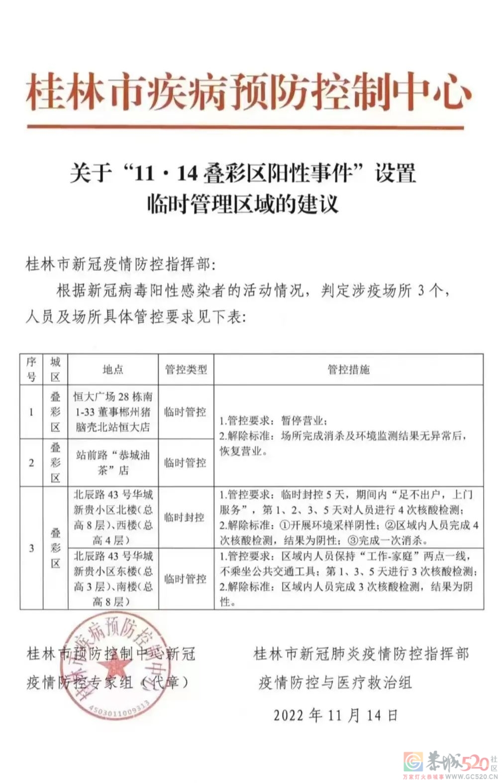 桂林新增6例（叠彩区2例+全州县4例）本土无症状感染者633 / 作者:登山涉水 / 帖子ID:301406
