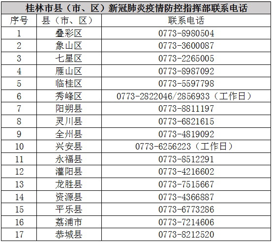 健康码变“黄”了怎么办？解决办法看这里→542 / 作者:论坛小编01 / 帖子ID:301519