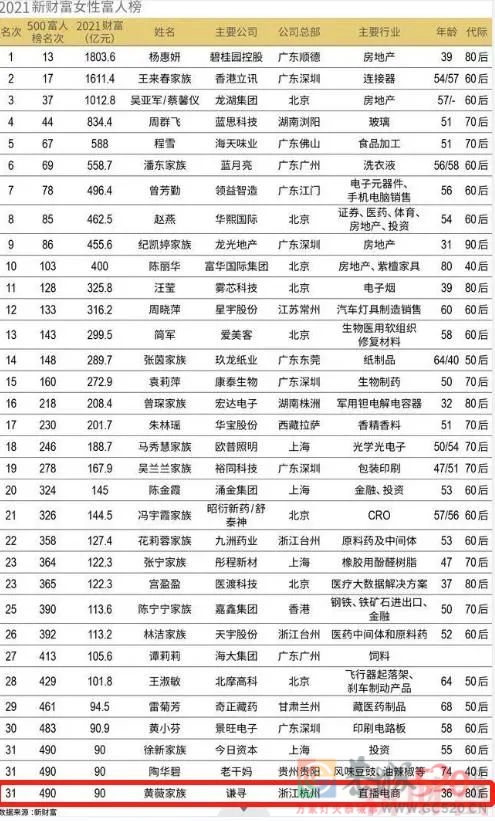 消失一年的薇娅，赚得比从前更多925 / 作者:儿时的回忆 / 帖子ID:301553