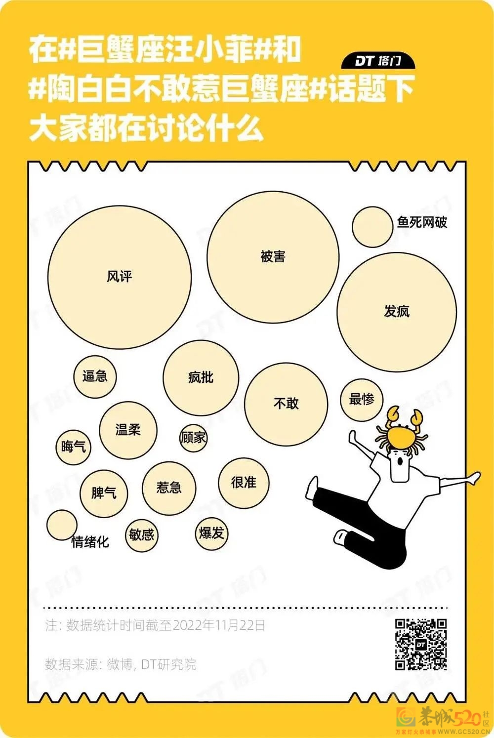 “男人至死是少年，巨蟹座和汪小菲除外”875 / 作者:儿时的回忆 / 帖子ID:301741