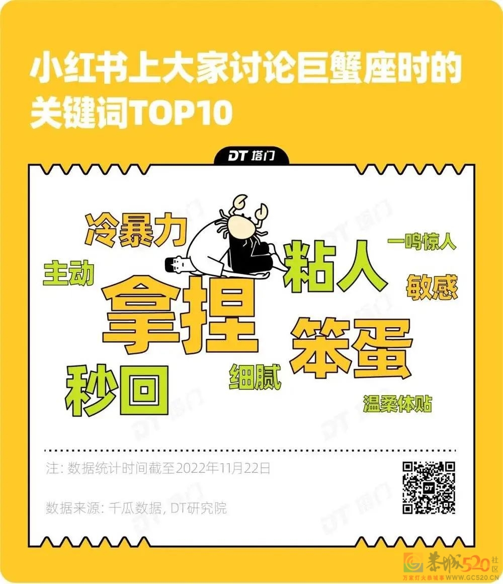 “男人至死是少年，巨蟹座和汪小菲除外”395 / 作者:儿时的回忆 / 帖子ID:301741