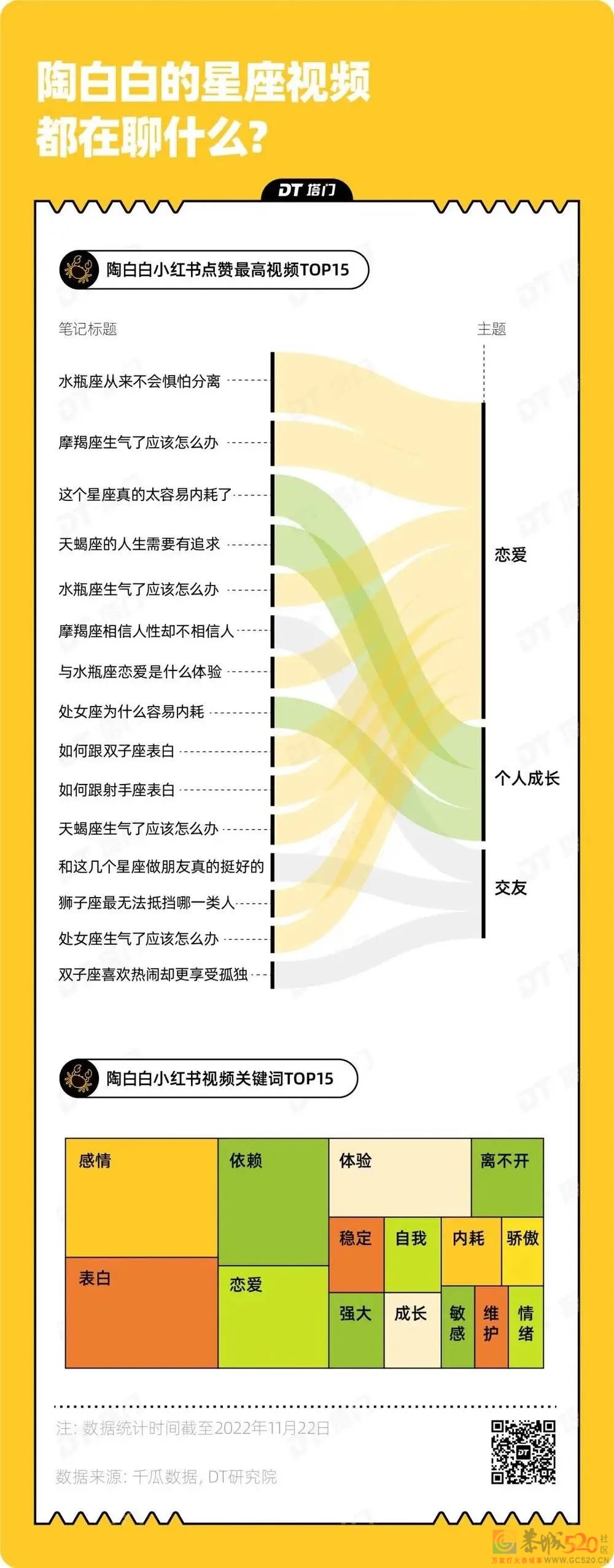 “男人至死是少年，巨蟹座和汪小菲除外”606 / 作者:儿时的回忆 / 帖子ID:301741