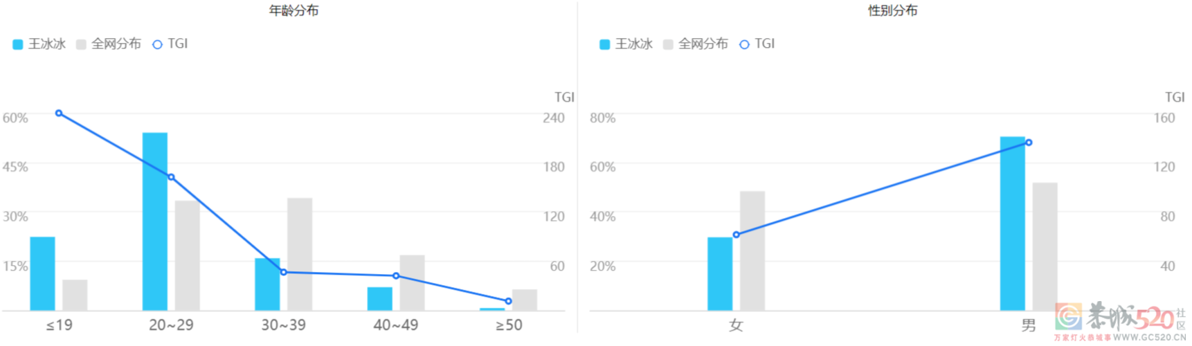 冰冰复出，一场幻术328 / 作者:儿时的回忆 / 帖子ID:301923