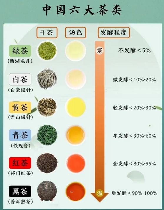 “中国茶”申遗成功，院士为你总结一份「饮茶经」254 / 作者:健康小天使 / 帖子ID:301958