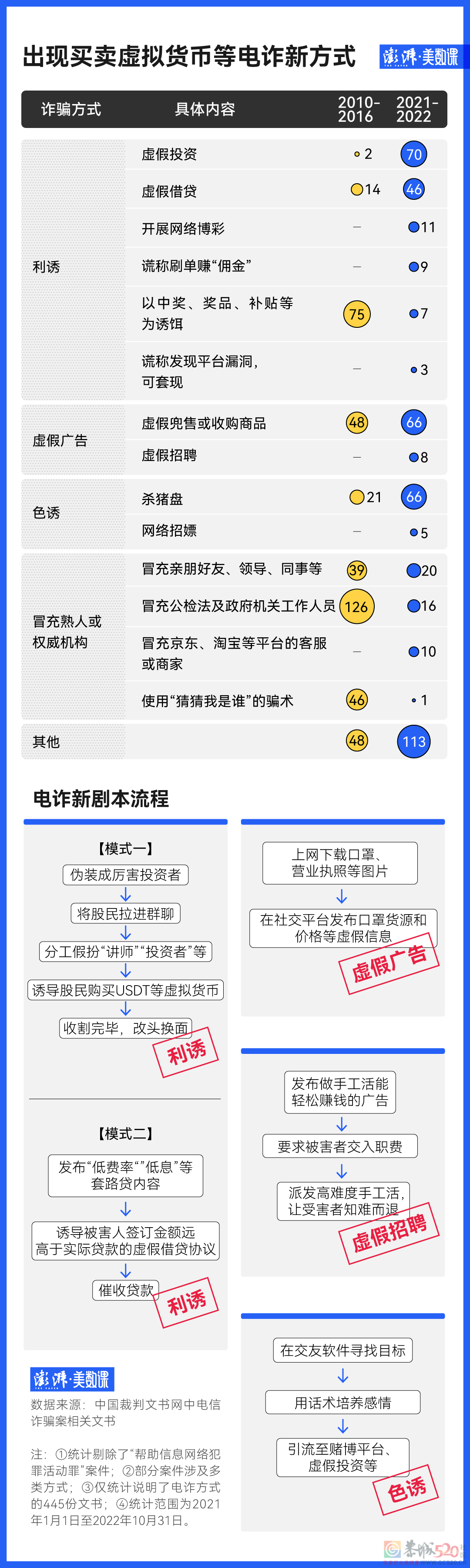 这5000个案子，让你重新认识电信诈骗917 / 作者:儿时的回忆 / 帖子ID:301962