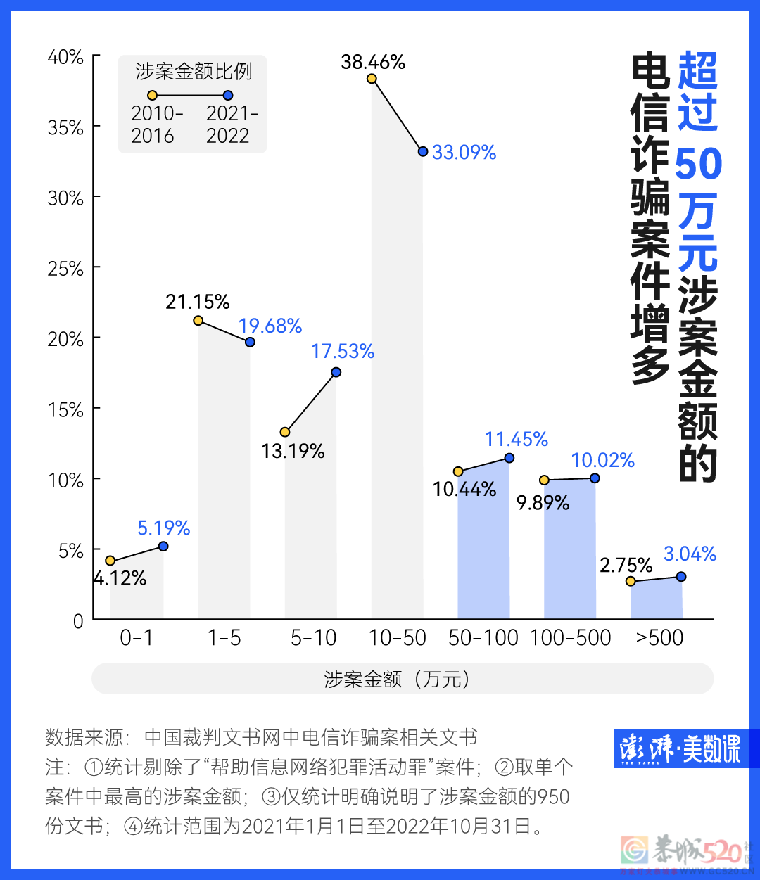 这5000个案子，让你重新认识电信诈骗559 / 作者:儿时的回忆 / 帖子ID:301962
