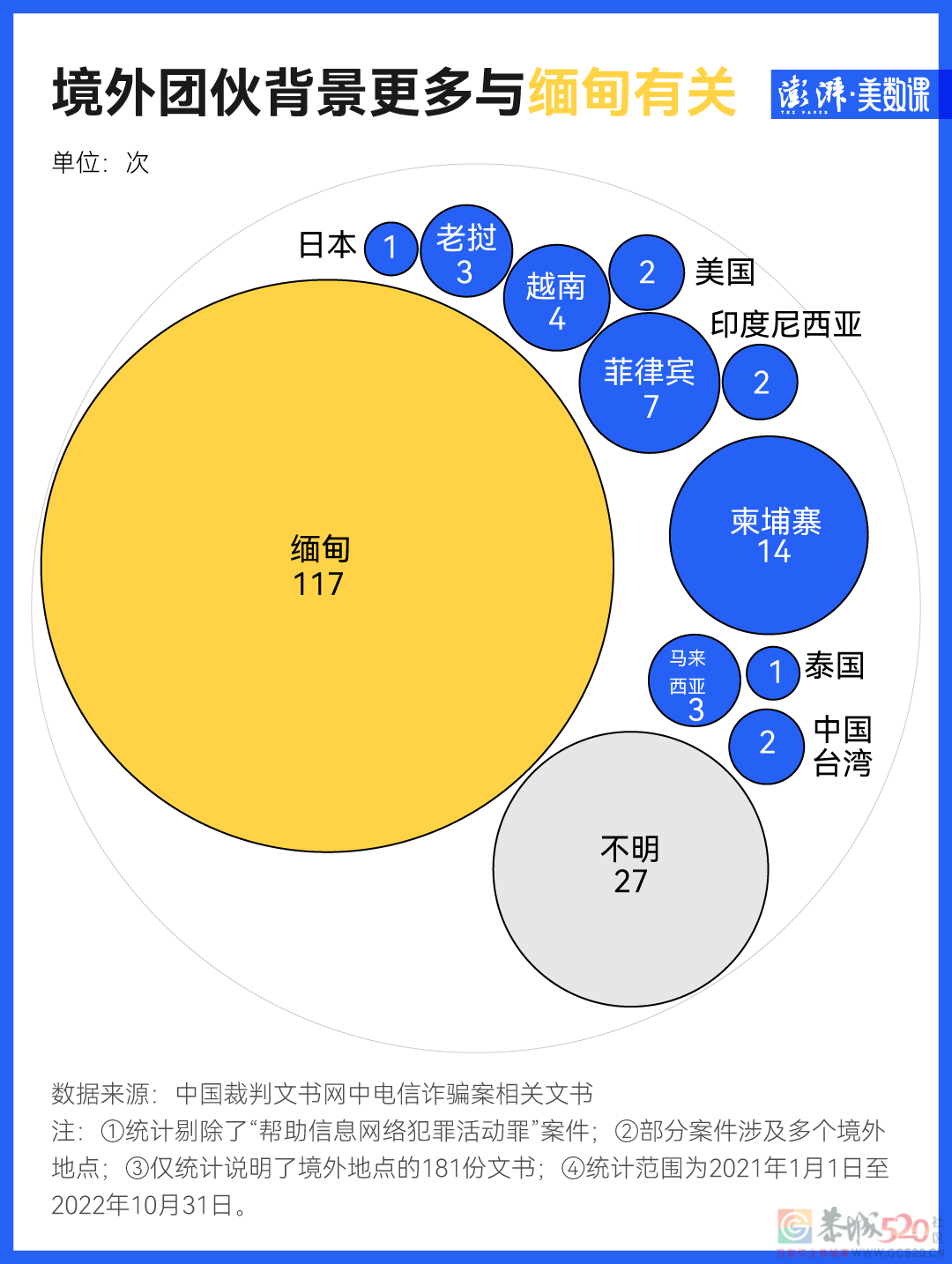 这5000个案子，让你重新认识电信诈骗596 / 作者:儿时的回忆 / 帖子ID:301962
