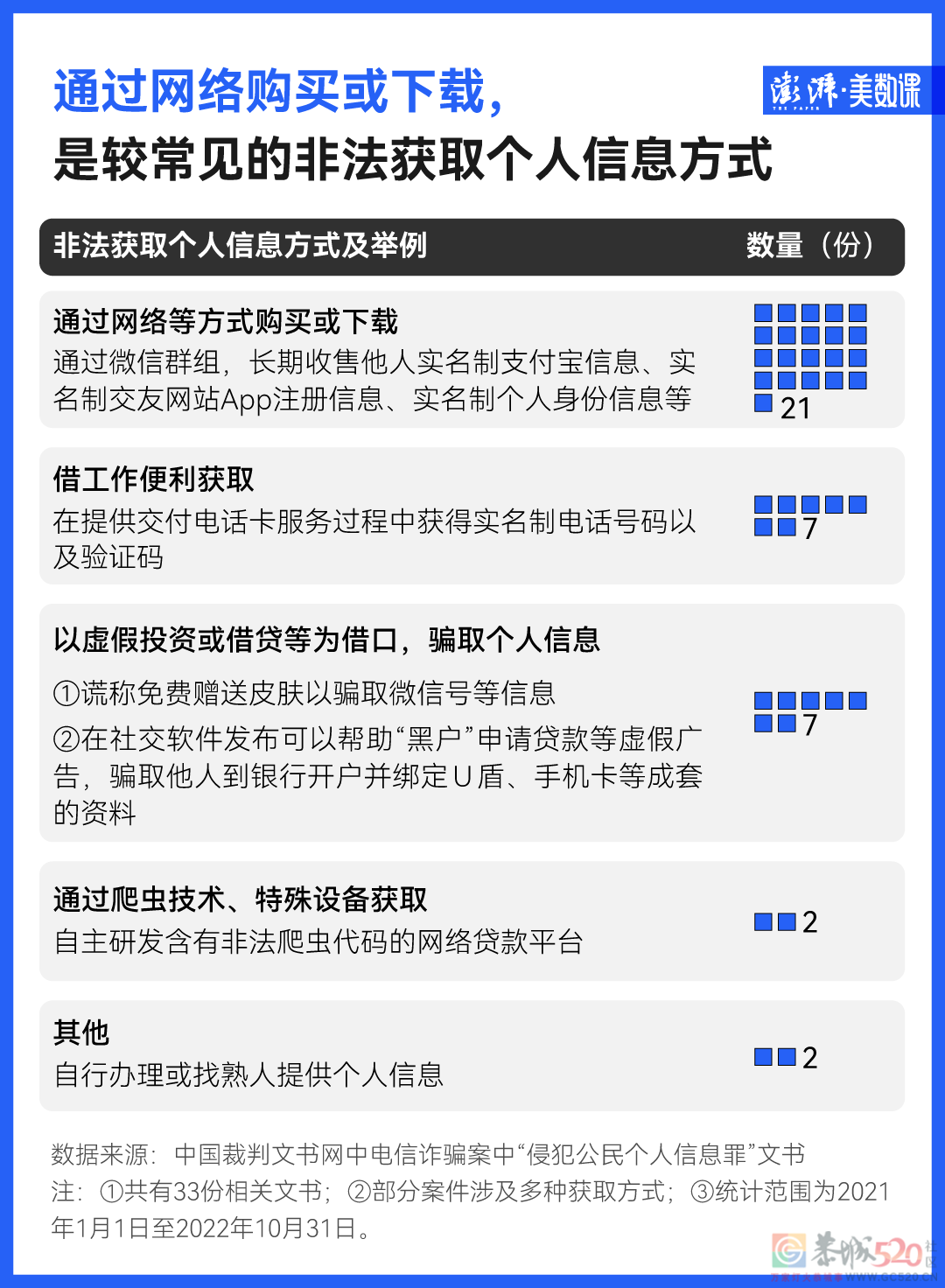 这5000个案子，让你重新认识电信诈骗455 / 作者:儿时的回忆 / 帖子ID:301962