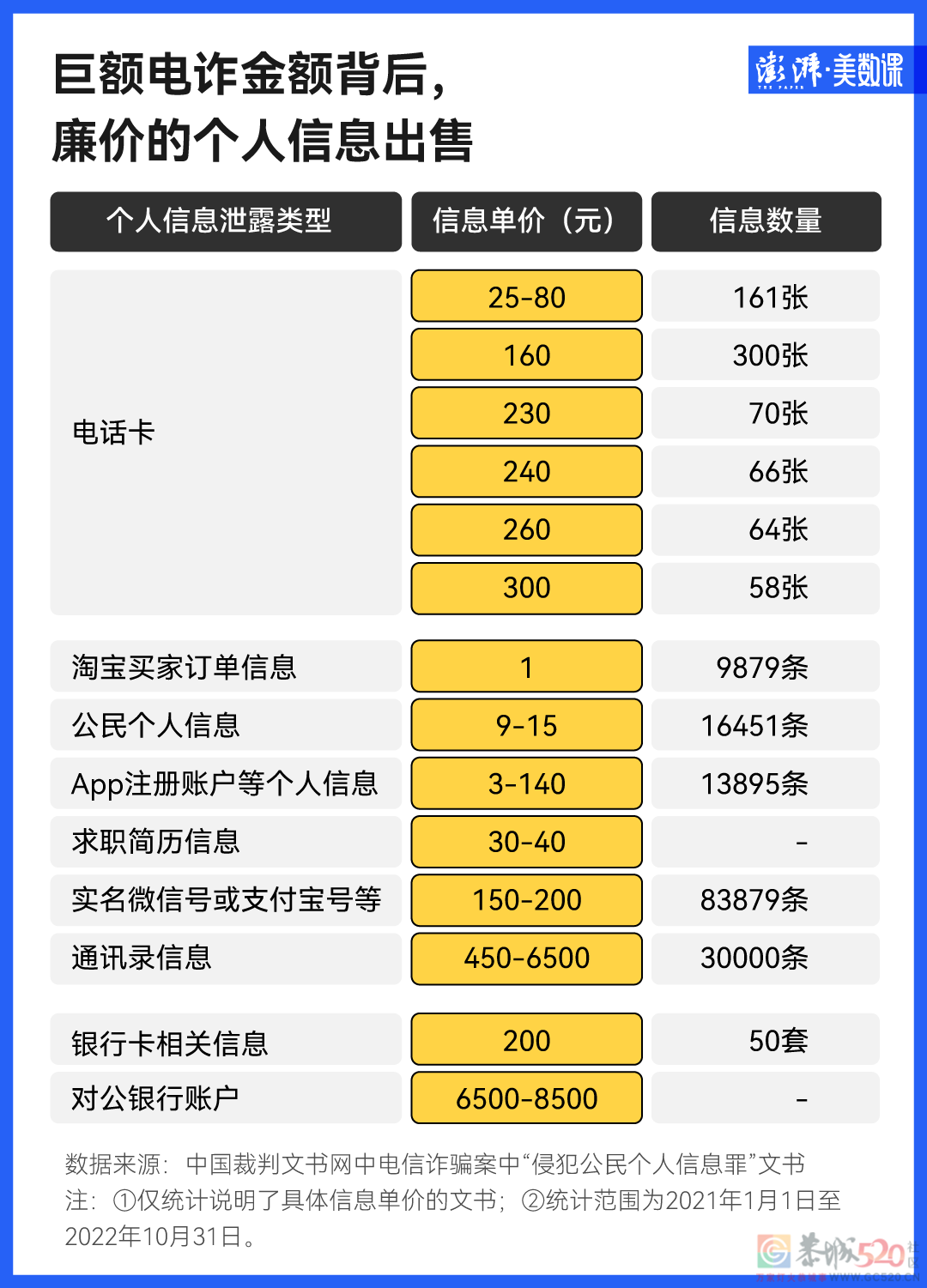 这5000个案子，让你重新认识电信诈骗195 / 作者:儿时的回忆 / 帖子ID:301962
