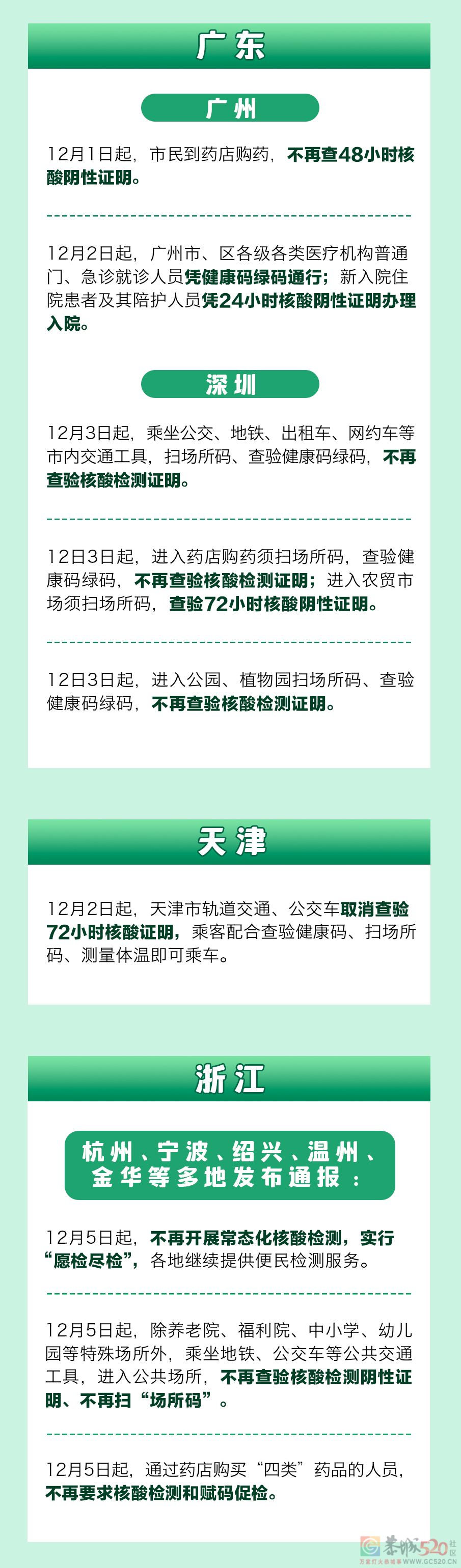 最新！多地调整疫情防控措施，一图速览→653 / 作者:登山涉水 / 帖子ID:302079