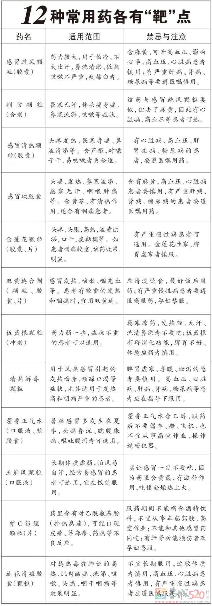 多地取消“四类药品”购买登记，现在有必要囤药吗？589 / 作者:健康小天使 / 帖子ID:302105