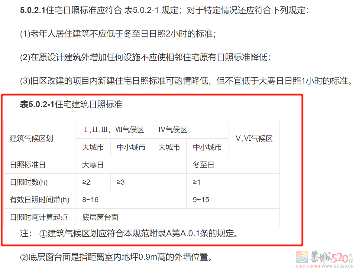 吵上热搜的离谱小区，每个社畜看了都会破防230 / 作者:儿时的回忆 / 帖子ID:302108