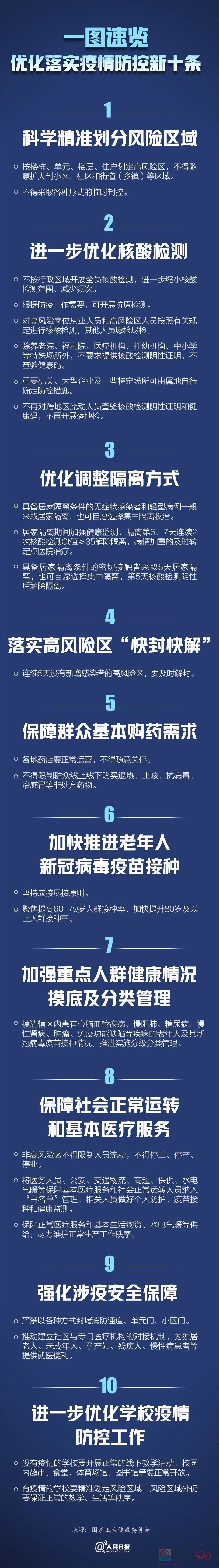 一图速览新十条！256 / 作者:登山涉水 / 帖子ID:302143