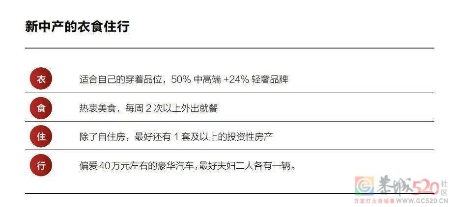 月入10万，但我是“蓝领中产”293 / 作者:儿时的回忆 / 帖子ID:302160