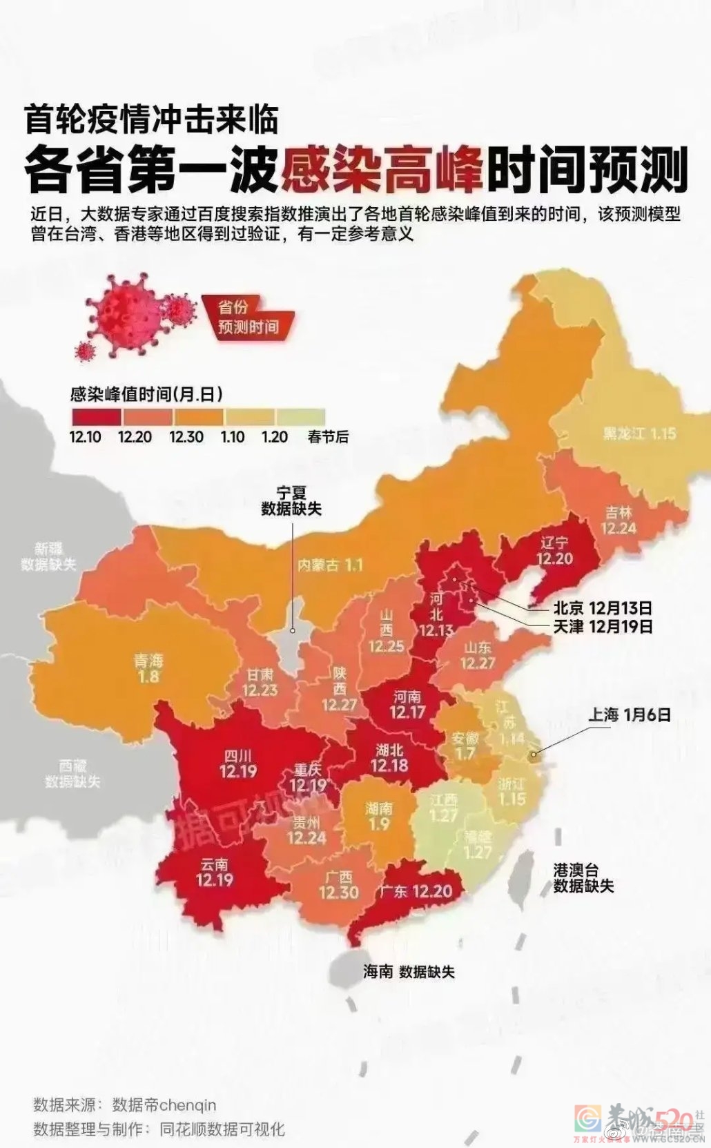 网传各省第一波感染高峰时间预测图58 / 作者:闲不住a / 帖子ID:302369