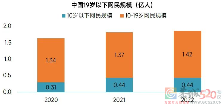 放弃《孤勇者》后，小学生开始用“电摇”作为新的接头暗号513 / 作者:儿时的回忆 / 帖子ID:302576