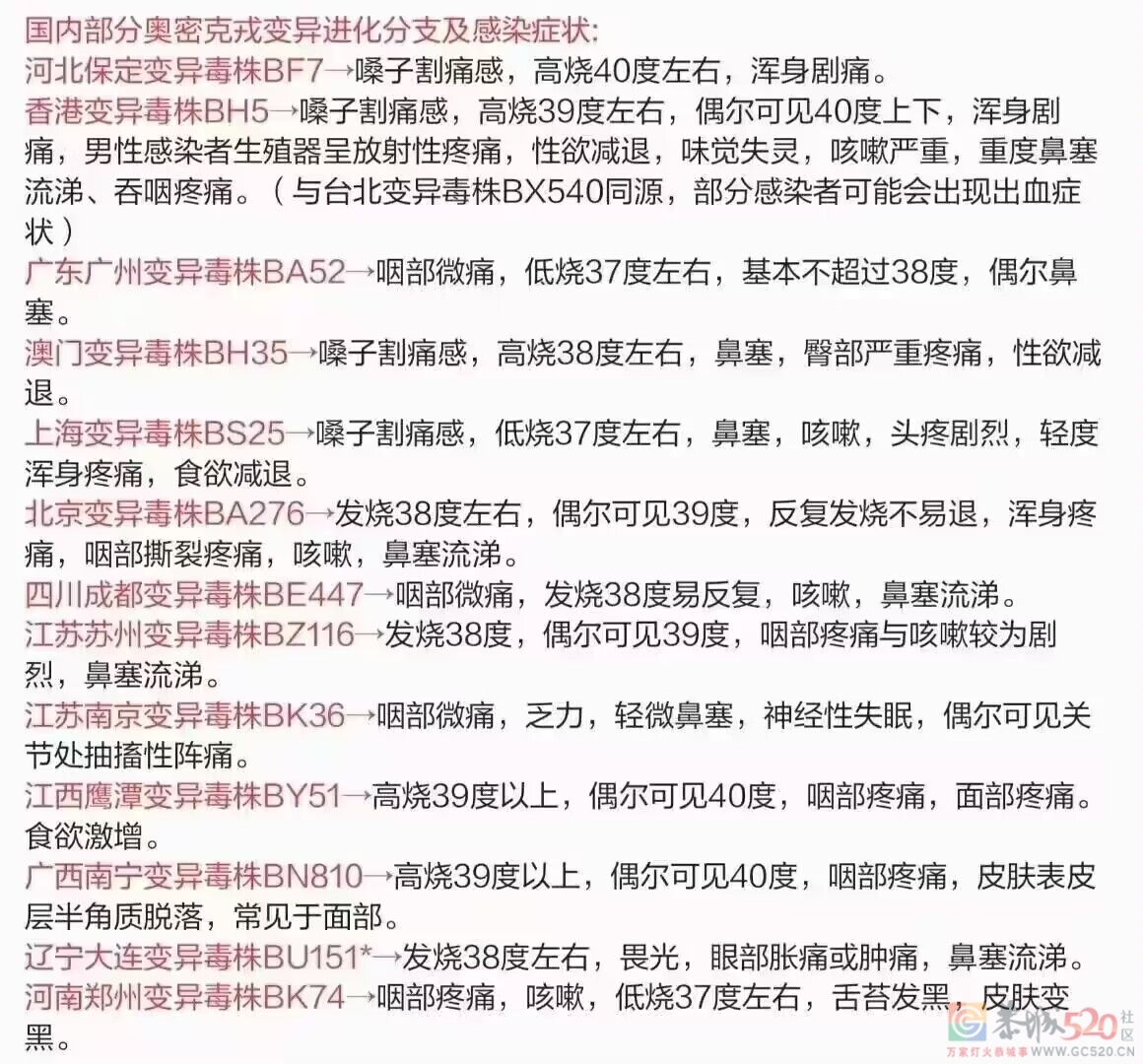 国内部分奥密克戎变异进化分支及感染症状:、177 / 作者:闲不住a / 帖子ID:302603