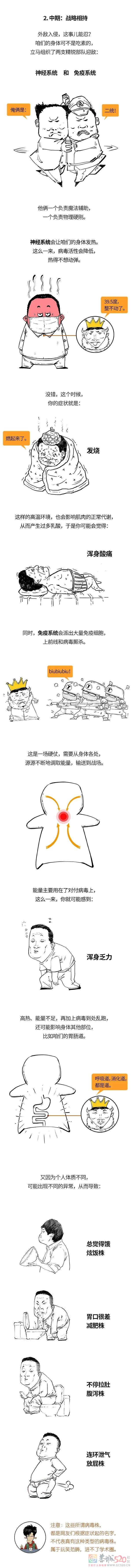 高烧、咳嗽、酸痛、放屁…病毒究竟在你体内祸祸啥？703 / 作者:儿时的回忆 / 帖子ID:302642