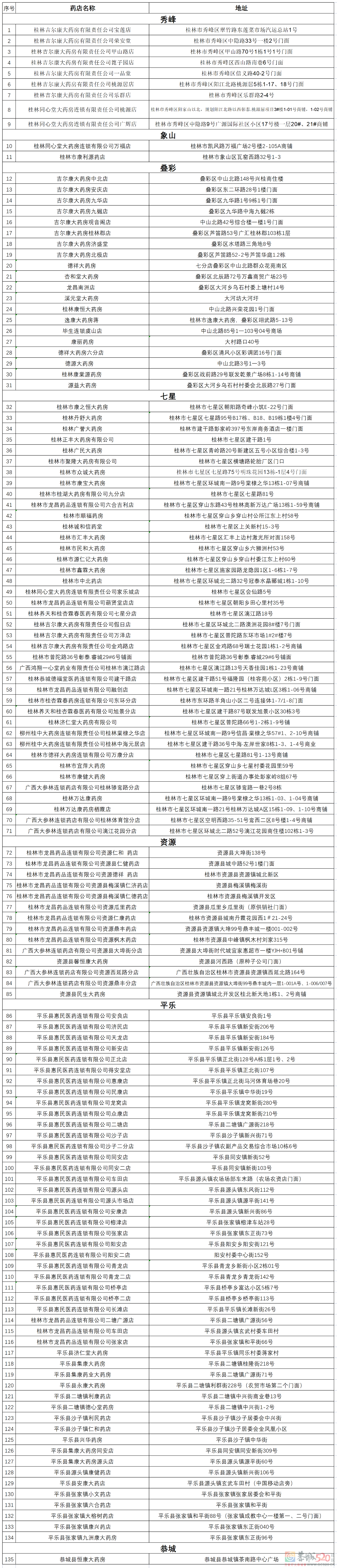 恭城一家药店实行拆零销售退热类药品735 / 作者:论坛小编01 / 帖子ID:302735